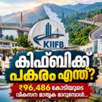കിഫ്ബിയുടെ നിലവിലെ ധനസമാഹരണ മാതൃക മാറ്റുന്നതുമായി ബന്ധപ്പെട്ട കേരള വികസന വാർത്ത