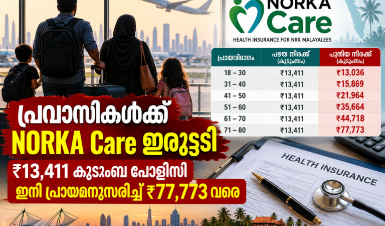 പ്രവാസികൾക്ക് NORKA Care ഇരുട്ടടി; ₹13,411 കുടുംബ പോളിസി ഇനി പ്രായമനുസരിച്ച് ₹77,773 വരെ