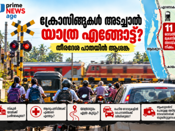 എറണാകുളം ആലപ്പുഴ കായംകുളം തീരദേശ റെയിൽപാതയിലെ ലെവൽ ക്രോസിങ്ങുകൾ